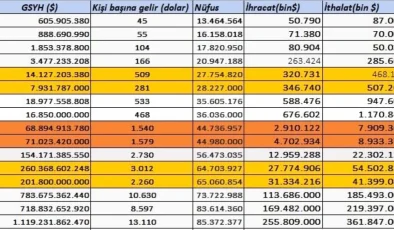 Darbelerin Türkiye Ekonomisine Etkisi